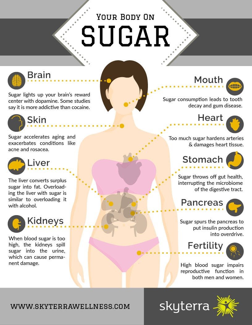 6 teaspoons of sugar a day linked to stroke