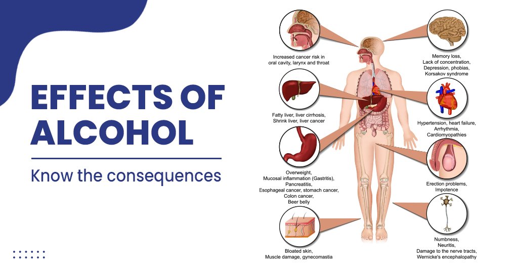 Alcohol help in increasing Higher blood pressure